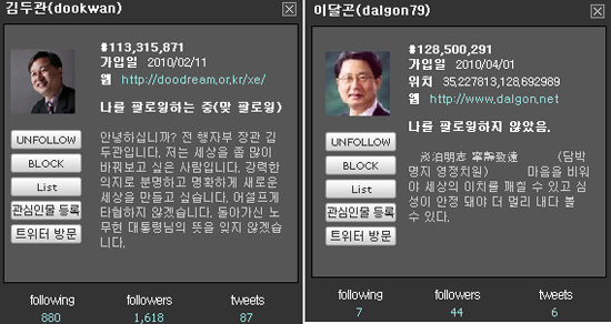 김두관 당선자 트위터와 이달곤 낙선자 트위터의 차이.