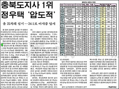 <충청일보> 5월 25일자 5면.