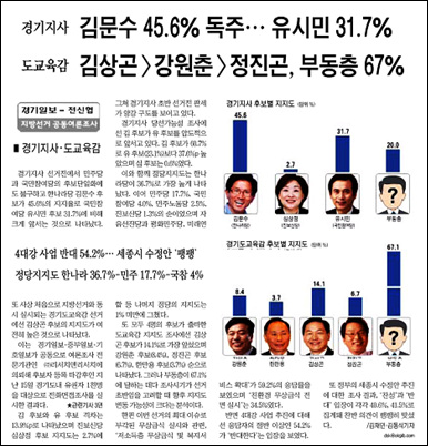 <경기일보> 5월 17일자 1면.
