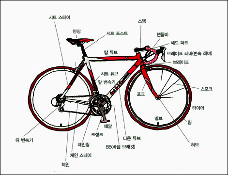 자전거 각부 명칭(로드 레이셔의 경우)-자전거 관련 글을 읽을 때 참고하면 좋을 자전거각부 명칭.로드 레이셔가 아니라도 각부의 명칭은 비슷하다.