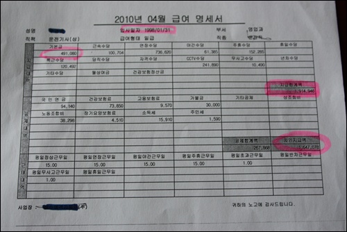  여수 모 버스회사 기사의 12년 경력자가 만근을 한 2010년 4월 급여 명세서에는 기본급 491,080원에 총액 1,914,946원을 수령후 세금을 제외하면 1,647,078원으로 생활을 해야하는 셈이다. 여기에 중형차 기사는 68%를 받는다.