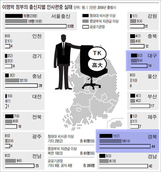 <조선일보>6월 14일 A6면 표 <조선일보>6월 14일 A6면 표