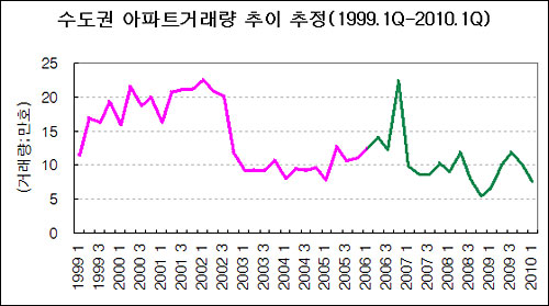 도표 1 