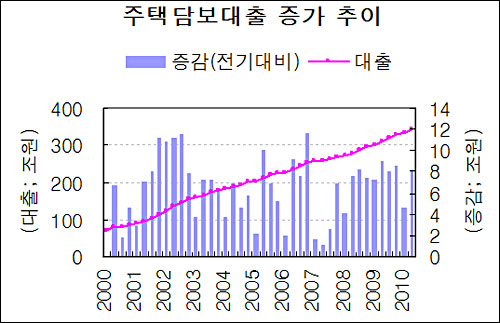 도표 2 