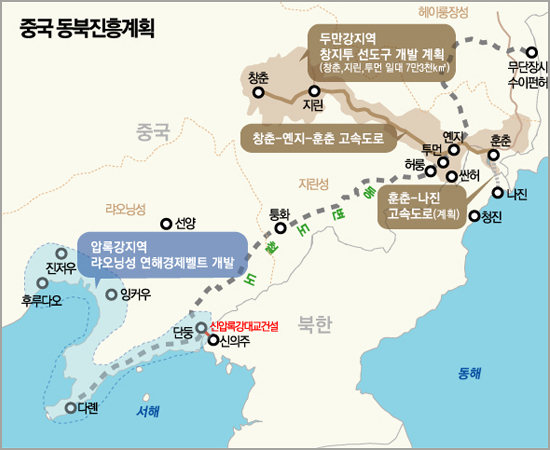 중국 동북진흥계획