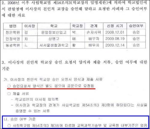 서울교육청이 안민석의원실에 보고한 '이사장 친인척 학교장 승인 현황' 자료. 