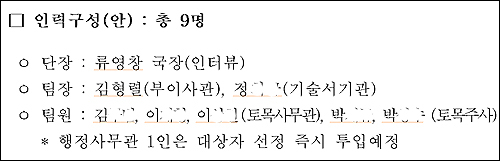  김형렬 청와대 행정관이 2차 4대강 추진 TF팀의 팀장으로 활동한 것으로 확인됐다. 사진은 국토해양부 내부자료.