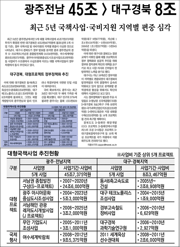 <매일신문> 2008년 2월 28일자 1면