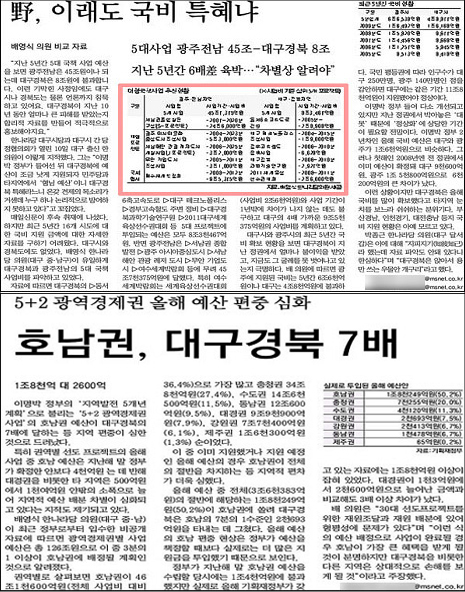 <매일신문> 2009년 9월 18일자 1면, 10월 9일자 1면