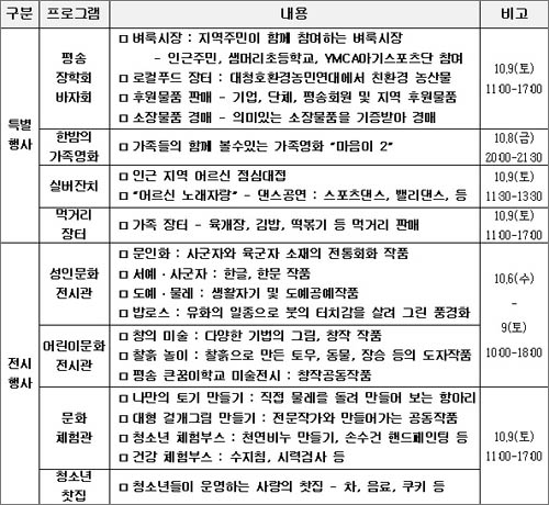  평송청소년문화센터가 개최하는 '시월애' 축제 프로그램 내용.