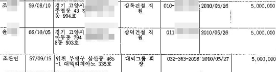  6.2 지방선거 당시 송영길 인천시장 후보에게 300만원 이상을 기부한 고액기부자 명단 중 대덕호텔 관련 업체 관계자들. 