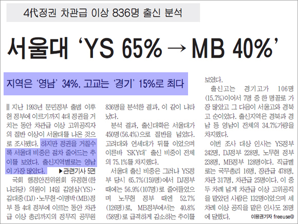 <문화일보>2010년 10월 14일자 1면
