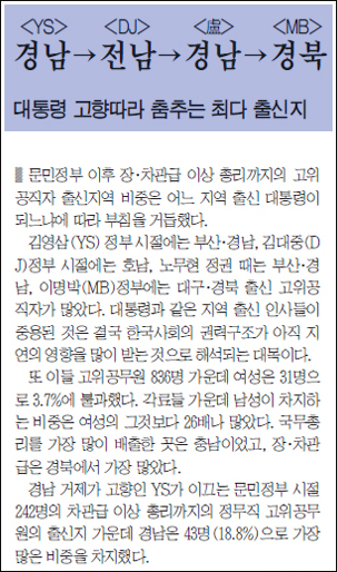 문화일보>2010년 10월 14일자 5면
