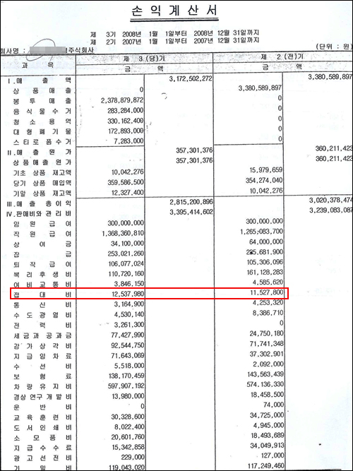  옛 마산시의 한 청소업무 민간위탁업체의 손익계산서 사본. 이 업체에서는 접대비로 한 해 1000만원 이상씩 사용한 것으로 되어 있다.
