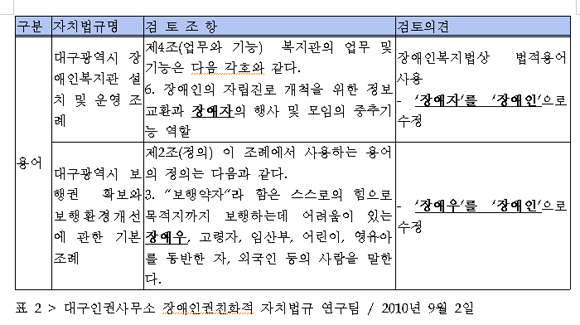 대구인권사무소 장애인권친화적 자치법규 연구팀 (2010년 9월 2일)
