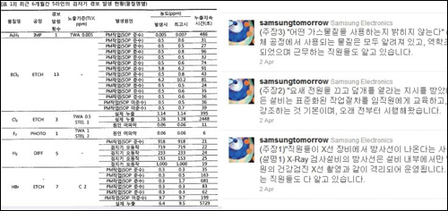 서울대 산하협력단 조사결과(왼쪽)와 지난 4월 2일 삼성전자가 트위터에 게재한 게시물이다. 