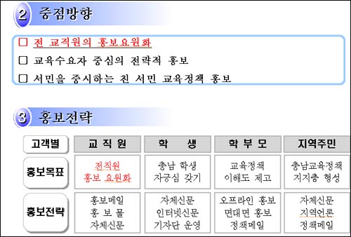 '전 교직원의 홍보요원화'를 지시한 충남도교육청의 교육홍보기본계획서 일부 