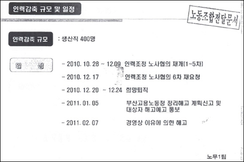  한진중공업 사측이 15일 노동조합에 보낸 희망퇴직 통보 공문.