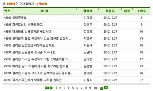  현재 외교통상부 자유게시판에는 김규열씨 사건에 대한 정부의 적극적인 대응을 촉구하는 글이 이어지고 있다. 