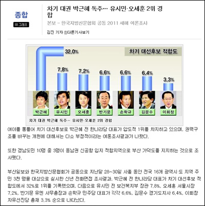 <부산일보>가 3일 내보낸 신년 여론조사 결과.