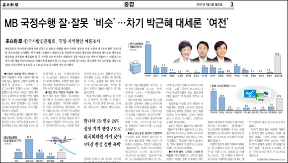 <매일신문>신년 여론조사