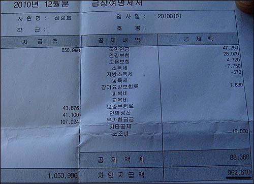 교원대 청소노동자의 2010년 12월 급여명세서를 보면 한 달 동안 일한 실수령액은 96만 원이다.