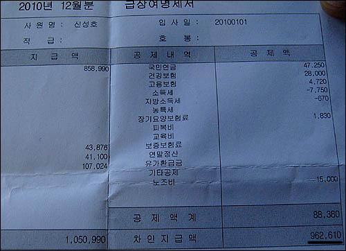  교원대 청소노동자의 2010년 12월 급여명세서를 보면 한 달 동안 일한 실수령액은 96만 원이다.