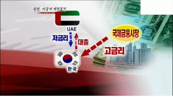 MBC 시사매거진 2580: 국제금융시장에 신용등급이 아랍에미레이트보다 상대적으로 낮은 한국이 고금리로 돈을 빌려와 신용등급이 높은 아랍에미레이트에 저금리로 빌려주게 됨. 
