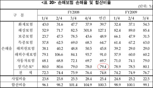  <보험동향> 2010년 봄호
