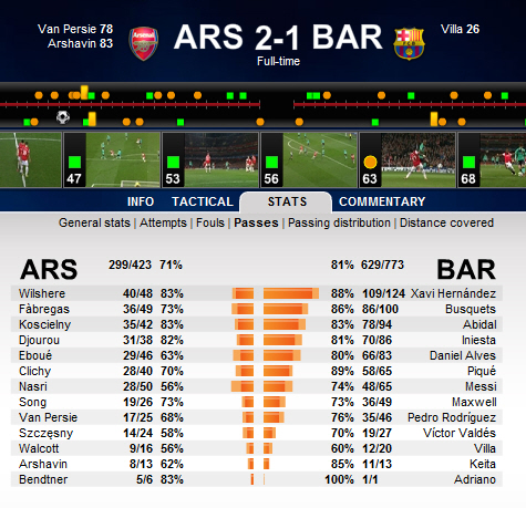  두 팀의 패스 상황을 그래프로 보여주고 있는 유럽축구연맹 누리집(uefa.com) 경기 정보 화면