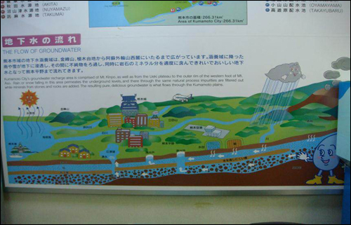 일본의 구마모토시는 임진왜란 때 조선을 침공했다가 우리나라의 우물을 보고 힌트를 얻은 지하수 음용시스템을 만들어 오늘날까지 이용하고 있다.