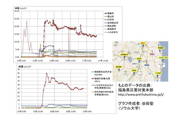 후쿠시마 방사선 레벨 그래프 서울대 타니다 교수가 작성한 후쿠시마현의 방사선 레벨