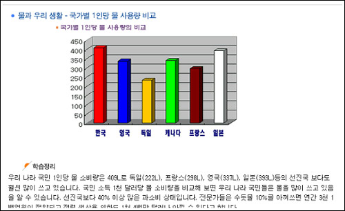  환경부가 제공하는 눈높이 환경교실