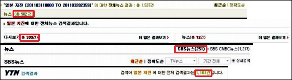 차례대로 KBS, MBC, SBS, YTN의 3월 11일부터 3월 20일까지의 '일본 지진'이라는 키워드로 검색한 방송 보도 현황이다. 