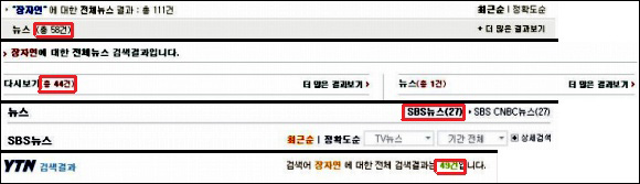 지난 3월 6일부터 3월 10일까지의 언론사별 장자연 편지에 관한 보도 횟수다. 차례대로 KBS. MBC, SBS, YTN.