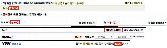 지난 3월 11일부터 3월 20일까지의 언론사별 장자연 편지에 관한 보도 횟수다. 차례대로 KBS, MBC, SBS, YTN.