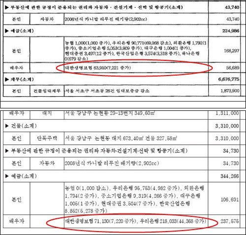  2010년도 재산변동 신고(윗 사진)에는 없던 우리은행 예금이 2011년도 재산변동 신고서에는 나타나 있다. 