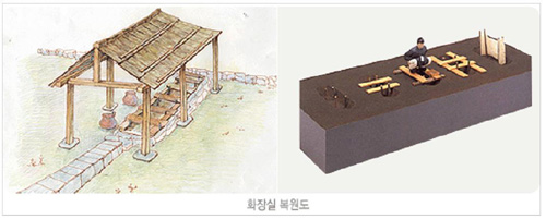 백제 양식을 바탕으로 만들어진 일본의 화장실(오른쪽)과 왕궁리유적 발굴결과를 바탕으로 그린 화장실 모양