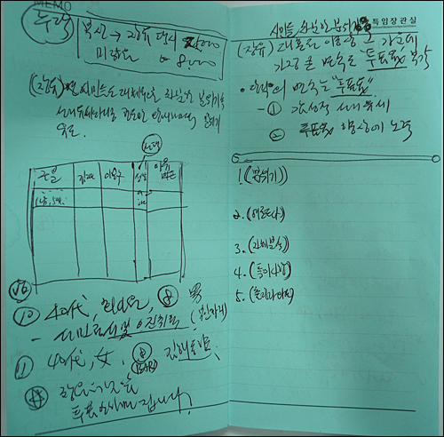  '김해을' 국회의원 보궐선거 국민참여당 이봉수 후보측은 이재오 특임장관실 직원용 수첩에 선거 동향을 분석한 메모가 나왔다고 주장했다.