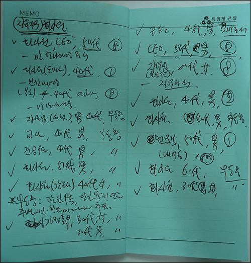  '김해을' 국회의원 보궐선거 국민참여당 이봉수 후보측이 선거 동향이 적힌 이재오 특임장관실 직원용 수첩을 입수했다고 주장했다.