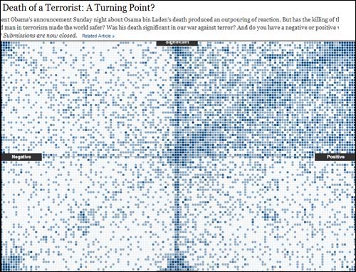 <뉴욕타임스> "테러리스트의 죽음: 전환점이 될 것인가?"