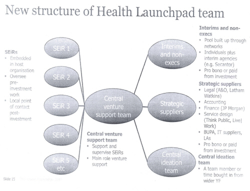 Health Launch Pad』- Yong foundation, 2010