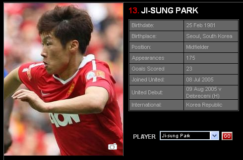  박지성은 리그 마지막 경기에서 1골 1도움으로 맹활약했다.