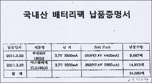 리튜마에서 대한적십자에 제출한 '국내산 배터리팩 납품증명서'. 배터리팩을 국내산으로 명시했지만, 그 팩에 들어간 배터리가 중국산이라는 의혹이 제기되고 있다. 