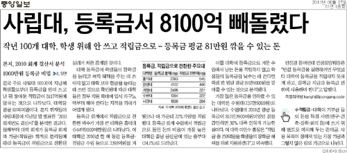 사립대 등록금 중앙일보 2011년 6월7일자 1면