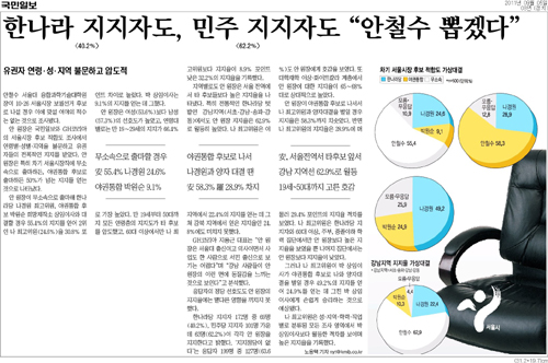 국민일보 2011년 9월5일자 3면