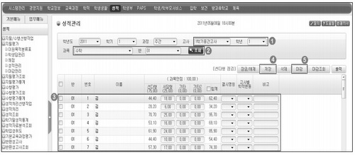 NEIS 교무업무영역 가운데 '성적관리' 화면.