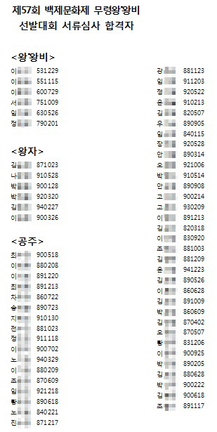 <백제 무령왕·왕비 선발대회>의 서류심사 합격자 명단. 공주 부문에 응모한 여성의 관심이 상대적으로 매우 높은 것을 알 수 있다.
