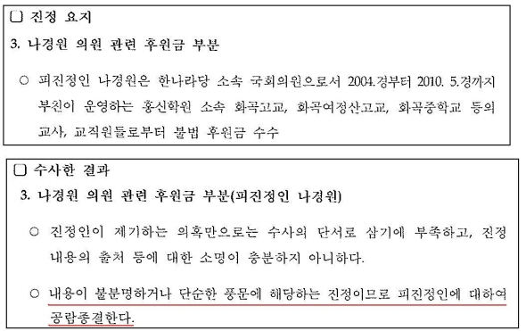 검찰의 불기소처분 사유서. 2010년 10월 검찰은 나경원 의원의 교사 정치자금 수수에 관한 수사의뢰에 "단순한 풍문에 해당되는 진정이므로 피진정인(나경원 의원)에 대하여 공람종결한다."고 수사도 하지 않았음을 밝혔다. 그러나 최근 나경원 의원은 비록 "일부 교사들이 자발적으로"라는 단서를 달았지만 교사의 정치자금 수수 사실을 인정했다. 검찰은 이제 수사에 나설까?