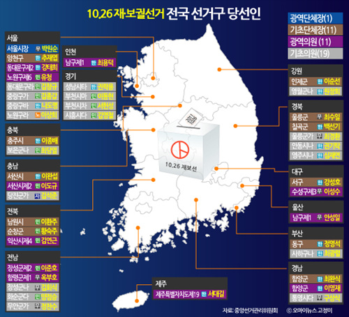 10.26 재보궐선거 전국 선거구 당선인(그래픽)